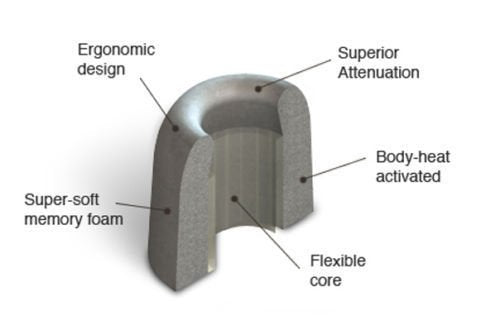 Tips de Aislamiento Comply Negro T-400 Tamaño Grande 3 Pares