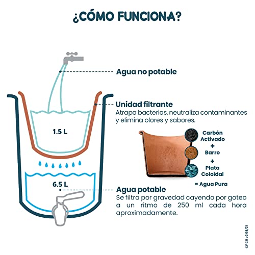 Ecofiltro Toma Agua Dona Agua | Ecofiltro Purificador Dispensador y Filtro de Agua Cerámica 8 Litros Edición Decorados Taxco Ecológico con Carbón Activado para Decoración de Casa, Oficina y Cocina