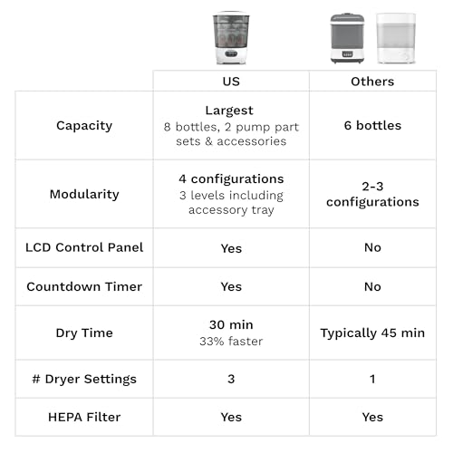 Baby Brezza - Esterilizador y secador de botellas avanzado - Máquina eléctrica de esterilización a vapor universal para todas las botellas: plástico + piezas de chupetes de vidrio, filtración HEPA
