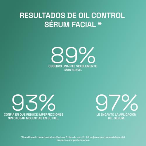 CETAPHIL Oil Control Serum Facial 30ml con Ácido Salicílico Niacinamida Zinc y Prebióticos Fórmula con Triple Acción Trata Previe y Reduce Imperfecciones Recomendado por Dermatólogos