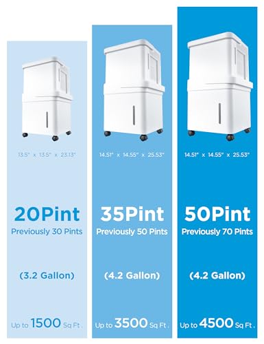 Deshumidificador Midea Blanco Certificado Energy Star con Filtro de Aire Reutilizable
