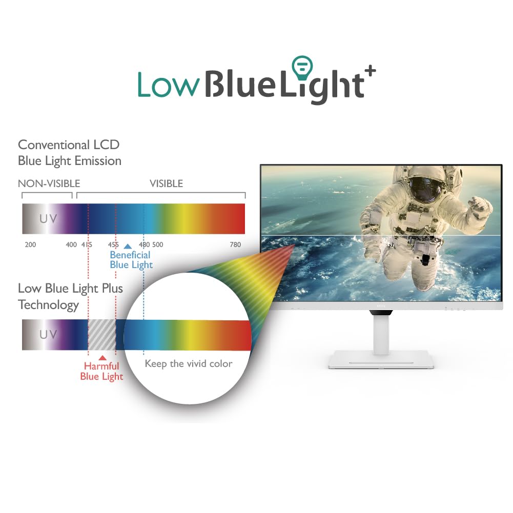 BenQ Monitor GW3290QT LED, 31.5 Pulgadas, Quad HD, IPS, 75 Hz, 5 ms, Blanco