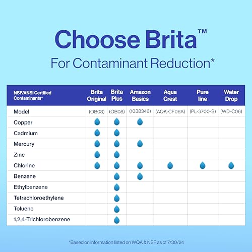 Brita Plus Filtro de agua, sin BPA, filtro de repuesto de alta densidad para jarras y dispensadores, reduce 2 contaminantes*, dura dos meses o 40 galones, incluye 6 filtros