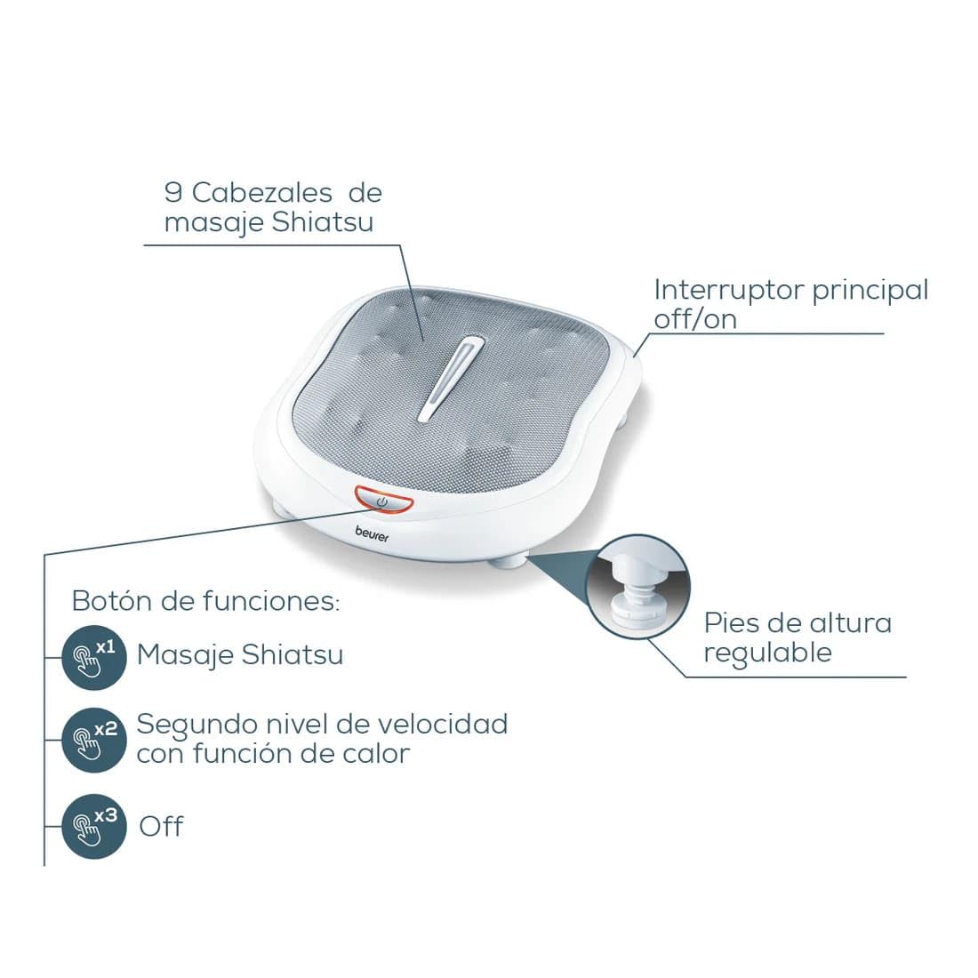 Beurer Masajeador de pies con calor | Máquina masajeadora de pies con 18 bolas de masaje giratorias | Masajeador de pies Shiatsu para todos los tamaños de pies | Masajeador de pies con calefacción con 2 niveles de masaje, FM60