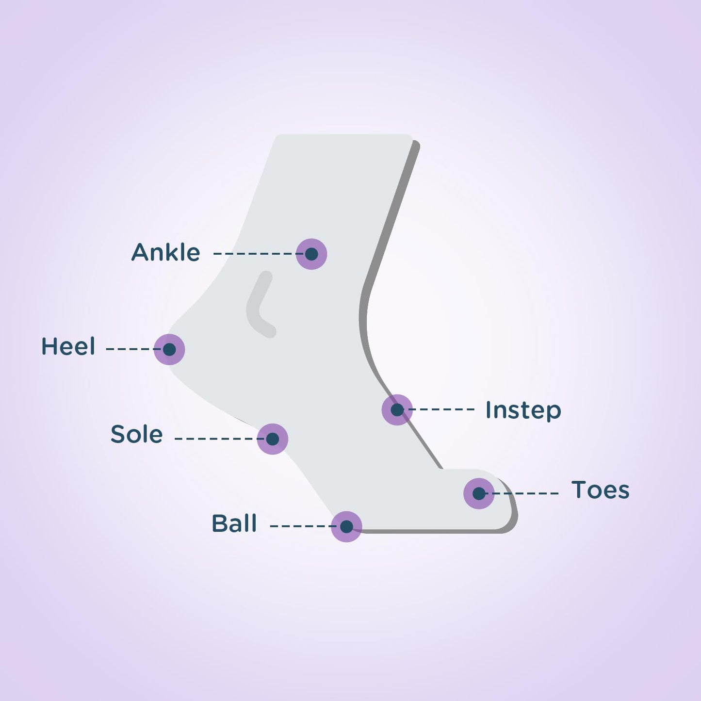 BodyGlide Pie Anti Balm en Blister, 0,80 oz