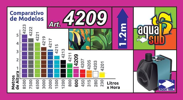AQUASUB 4209 Bomba Agua 600 L/H 1.2M