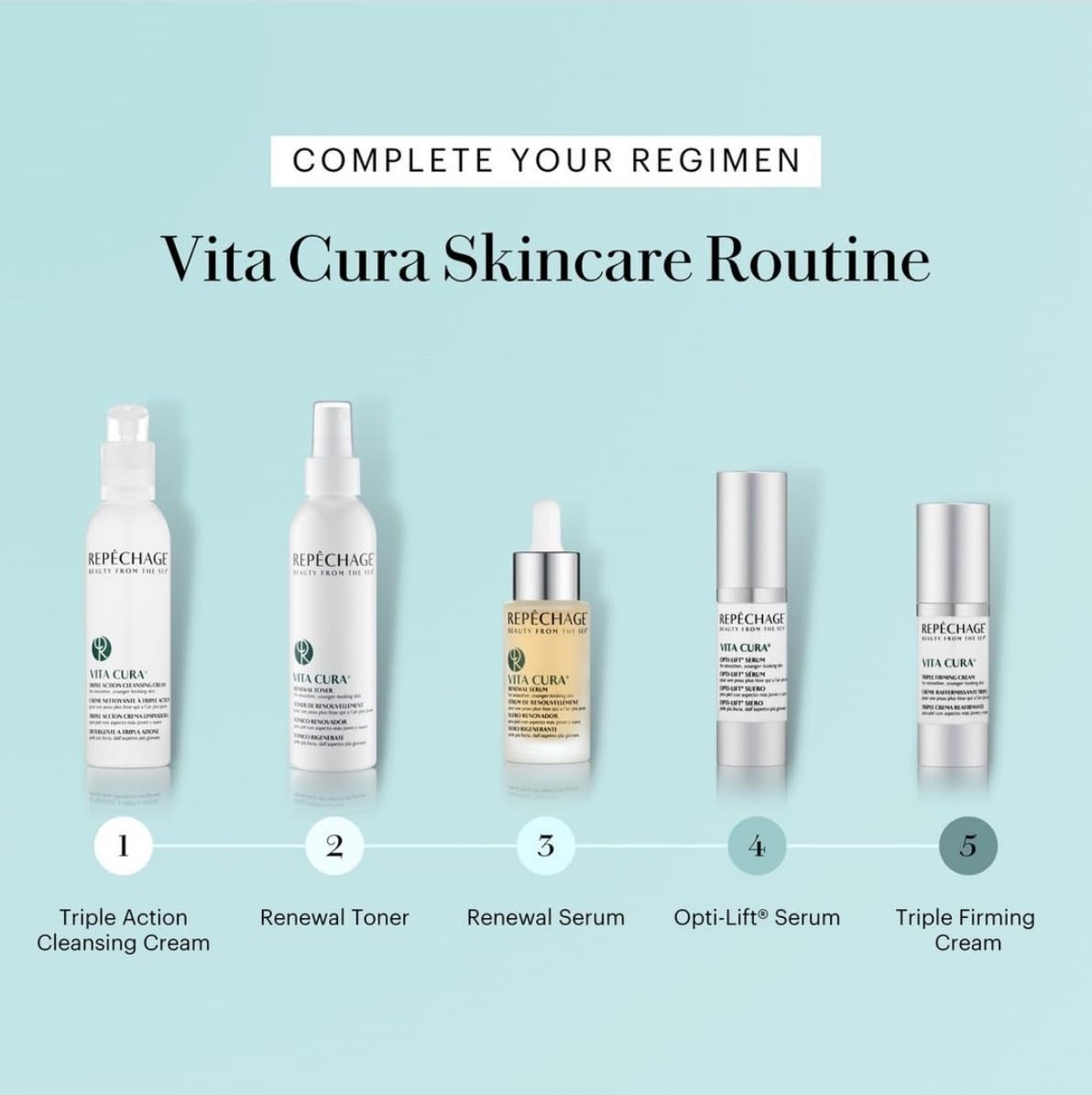 Repesca Vita Cura Triple Crema Reafirmante 1,7 oz