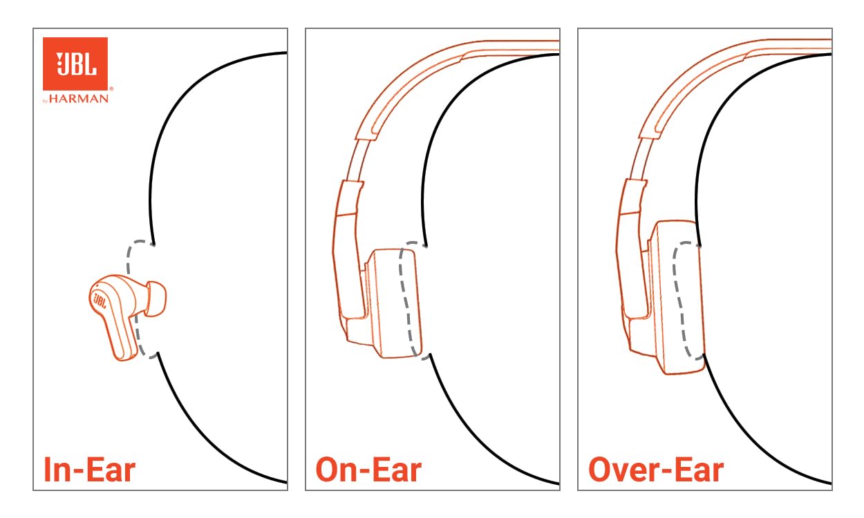 JBL Tune 720BT Audífonos Inalámbricos Bluetooth, Drivers de 40mm, Reproducción 76 Horas, Asistente de Voz - Negro