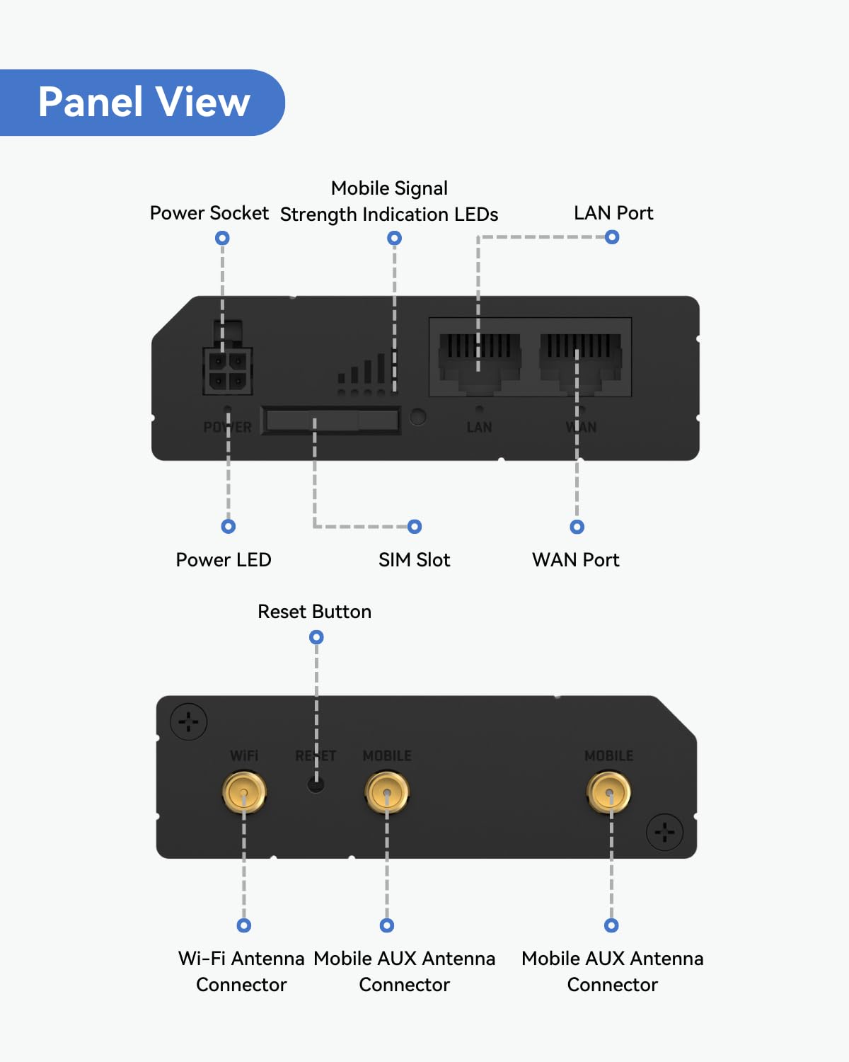 Teltonika RUT241098000 (versión de EE. UU.) Enrutador celular industrial 4G LTE, enrutador Wi-Fi 4G LTE, conmutación por error automática, VPN avanzada, certificado por Verizon/AT&T/T-Mobile