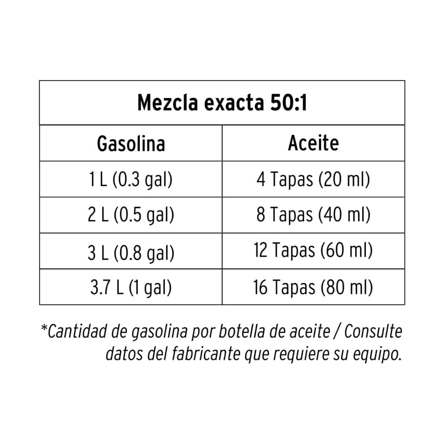 Aceite Sintético para Motor Truper ACES-2 2 Tiempos 60 ml