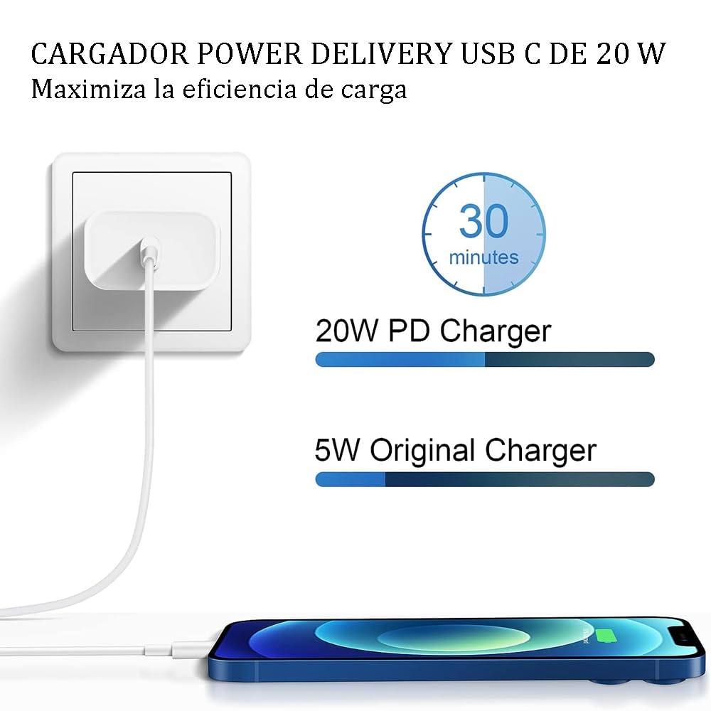 JESWO 20W Cargador USB C, Cargador rápido, Compatible con iPhone 15/15 Pro/15 Pro Max/15 Plus, Huawei, teléfonos Android y Productos con Cable de Carga de Puerto C