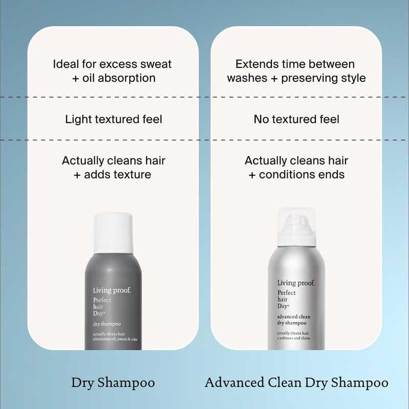 Living Proof Perfect Hair Day (PhD) Dry Shampoo for Unisex Dry Shampoo 4 oz