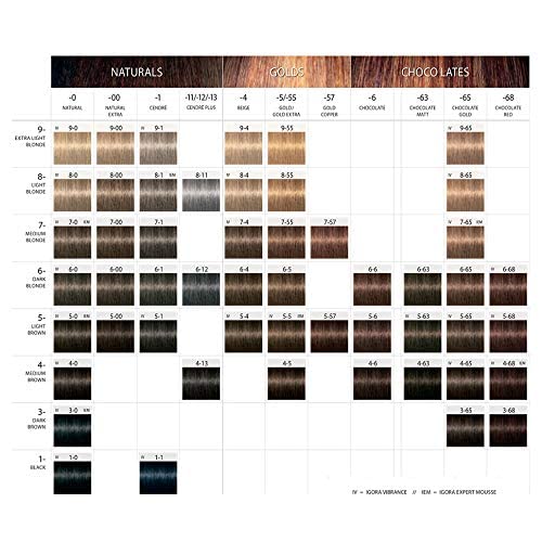 Crema Colorante Igora Royal Schwarzkopf Castaño Claro Chocolate Dorado