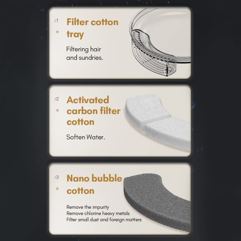 Bebedero para Gato SAANTE Azul Silencioso con Filtración Automática 3L Tamaño Compacto