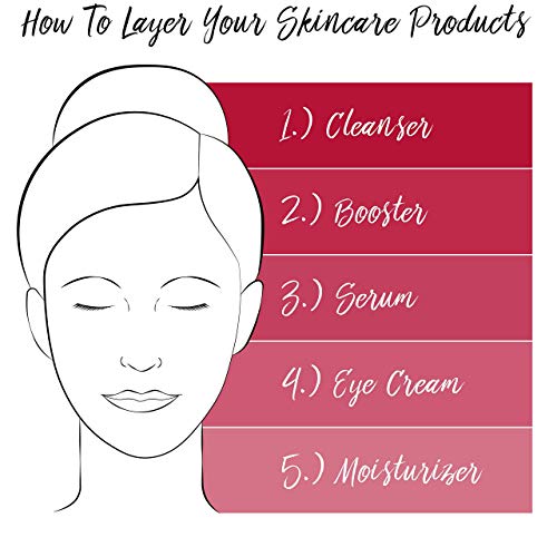 Booster de Renovación de la Piel Elizabeth Arden Superstart 1.7 oz para Mujer