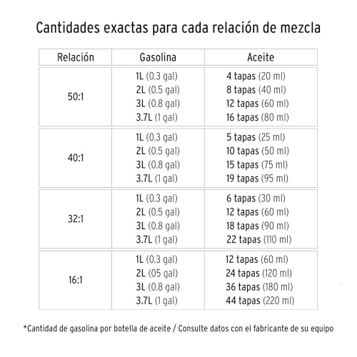 Aceite Sintético para Motor Truper 2T 16 oz