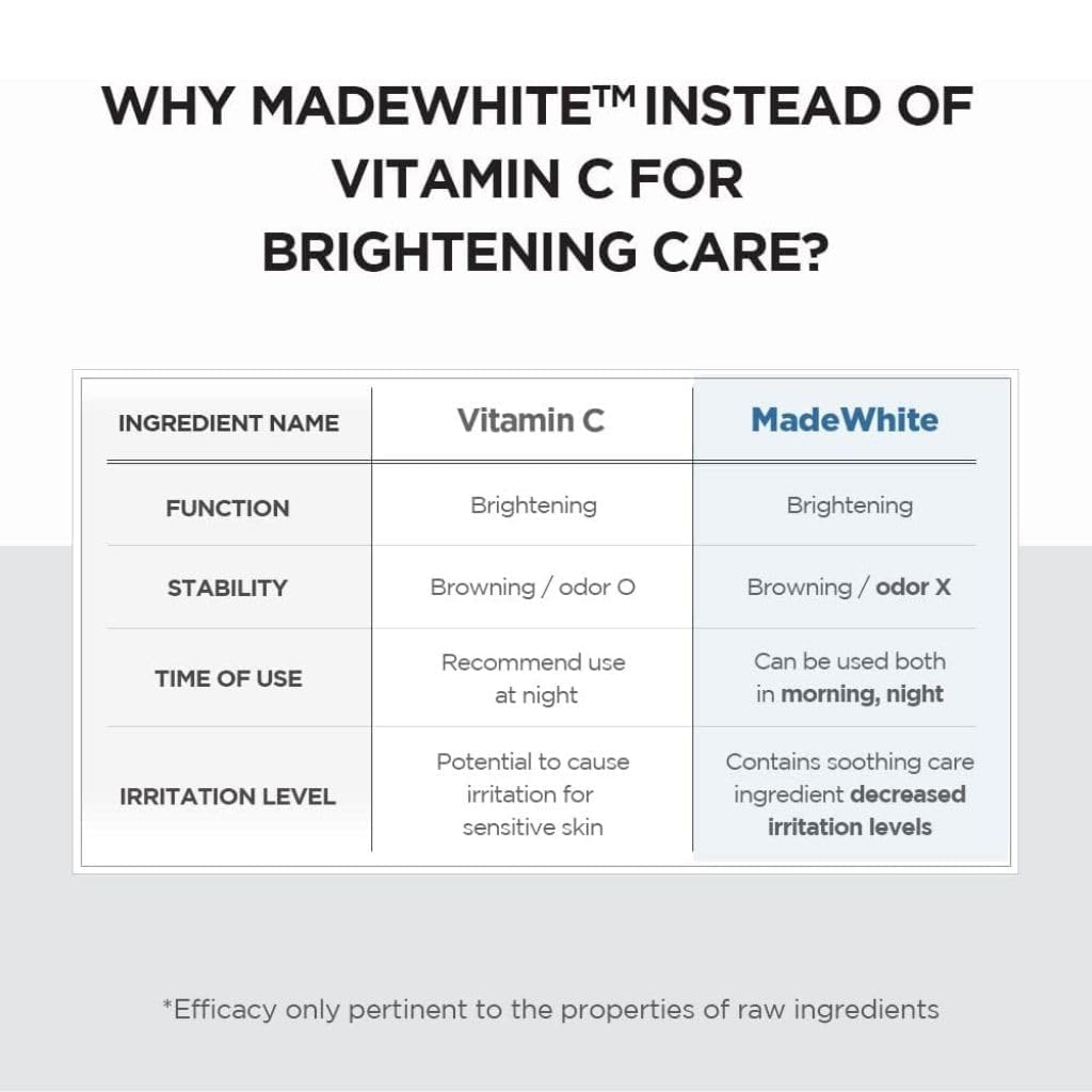 SKIN1004 Bordative Madagascar Centella Tone Brightening Capsule Ampoule (Sérum Aclarante) 50ml