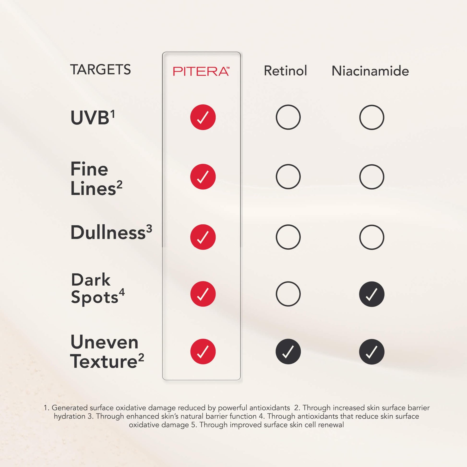 SK-II Facial Treatment Essence 5.4, Ounce