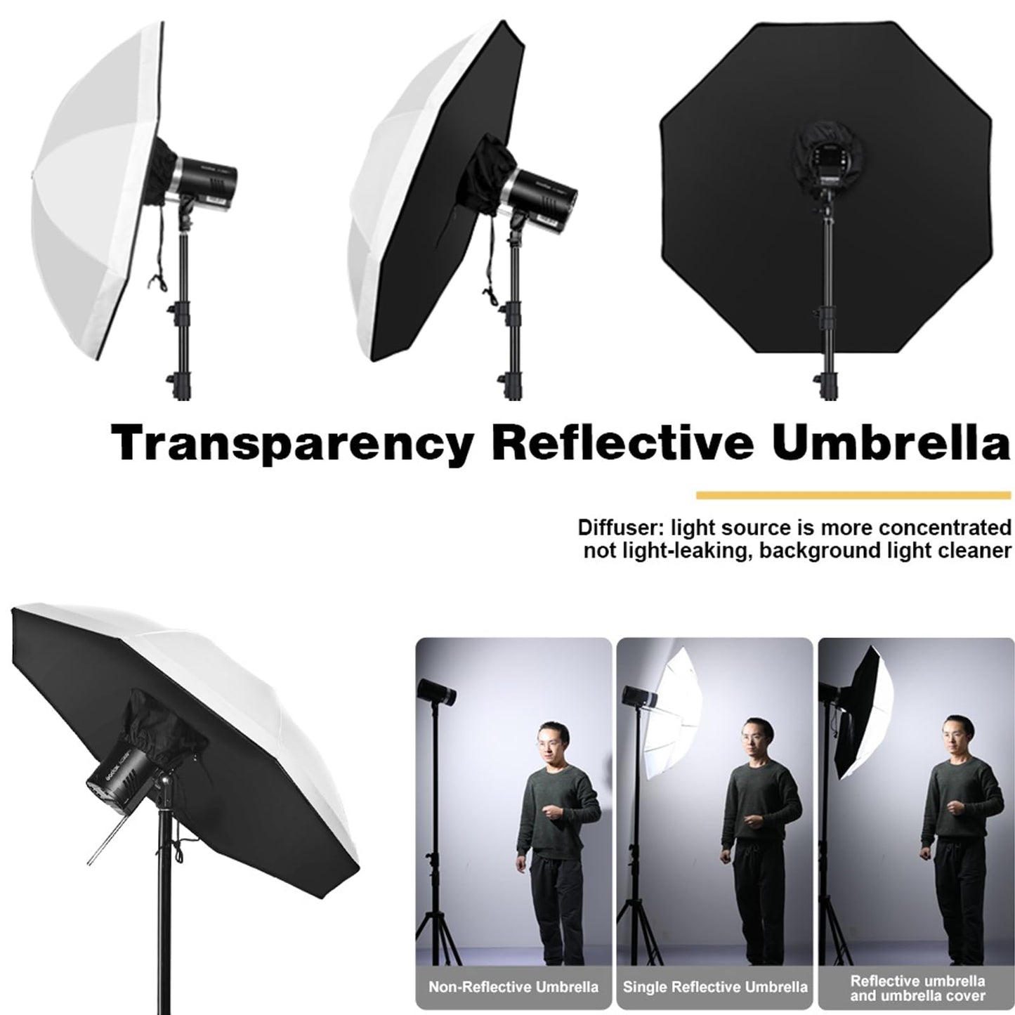 GODOX Sombrilla 105cm Blanca UB-105W Parabólica