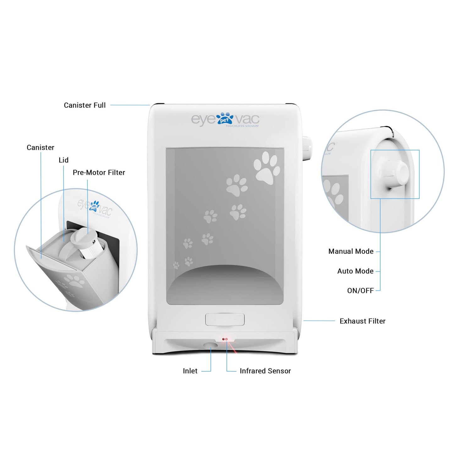 EYE-VAC Aspiradora sin contacto para mascotas, recogedor automático, bote sin bolsa de 1400 W para pelo y suciedad, color blanco