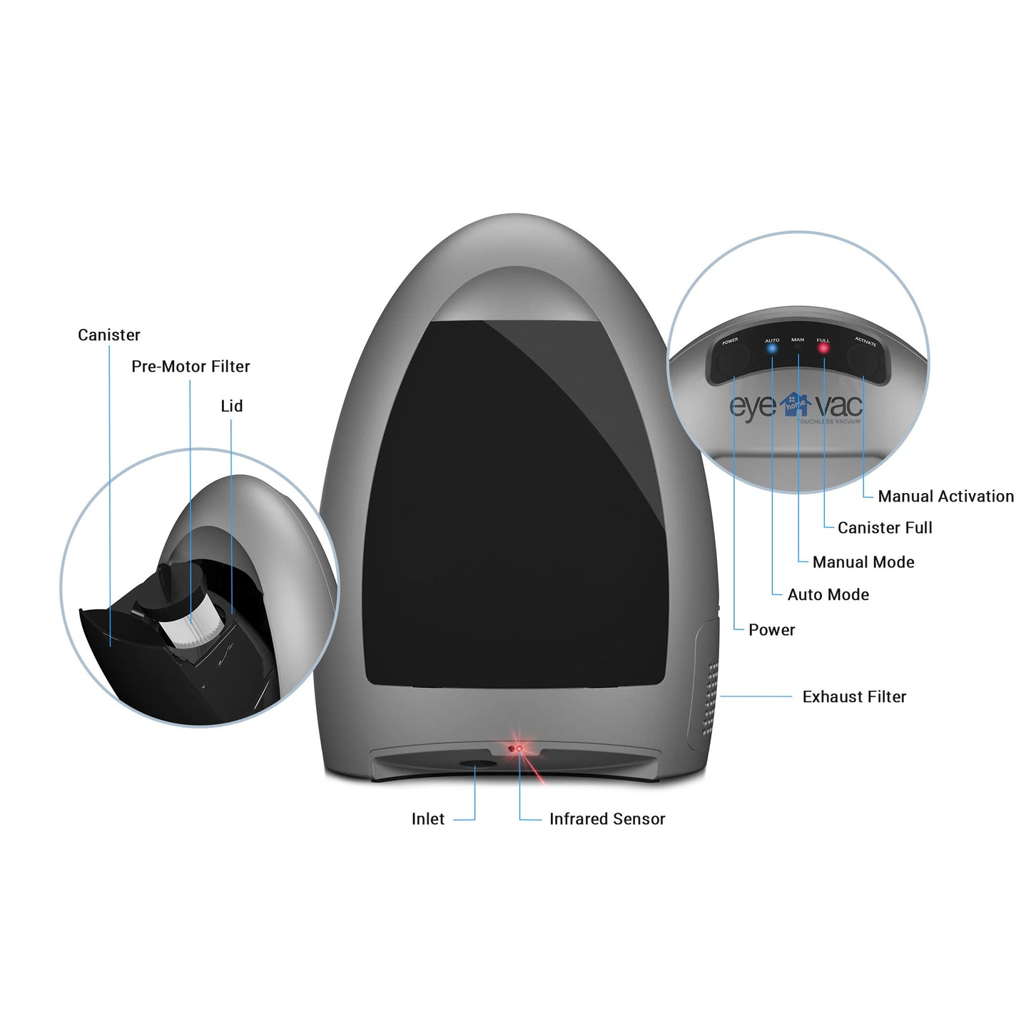 EyeVac Home Aspiradora estacionaria sin Contacto, Doble filtración de Alta eficiencia, con Cable, sin Bolsa, sensores automáticos, 1000 W