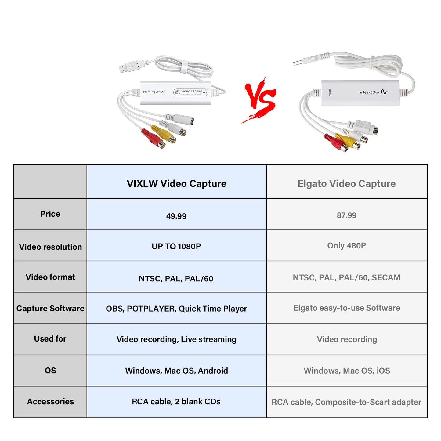 VIXLW Video Capture, USB Video Capture Device, Convert VHS to Digital, VHS/VCR/Hi8/Mini DV to Digital/DVD Converter, for Tape Player Camcorder Camera PC TV OBS, for Mac OS, Android, WinXP/7/8/10