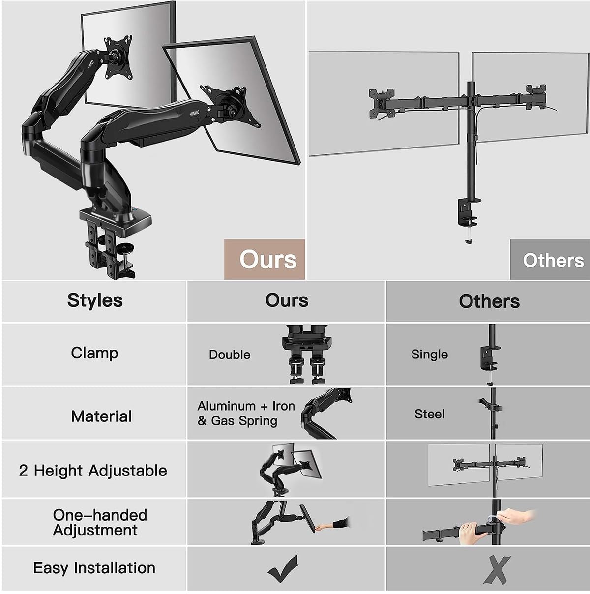 HUANUO Soporte Doble Monitor, Brazo para Monitor Totalmente Ajustable, Montaje VESA con Abrazadera en C y Base de Ojal para Pantallas de 13 a 32 Pulgadas, Cada Brazo Soporta de 2 a 9 KG