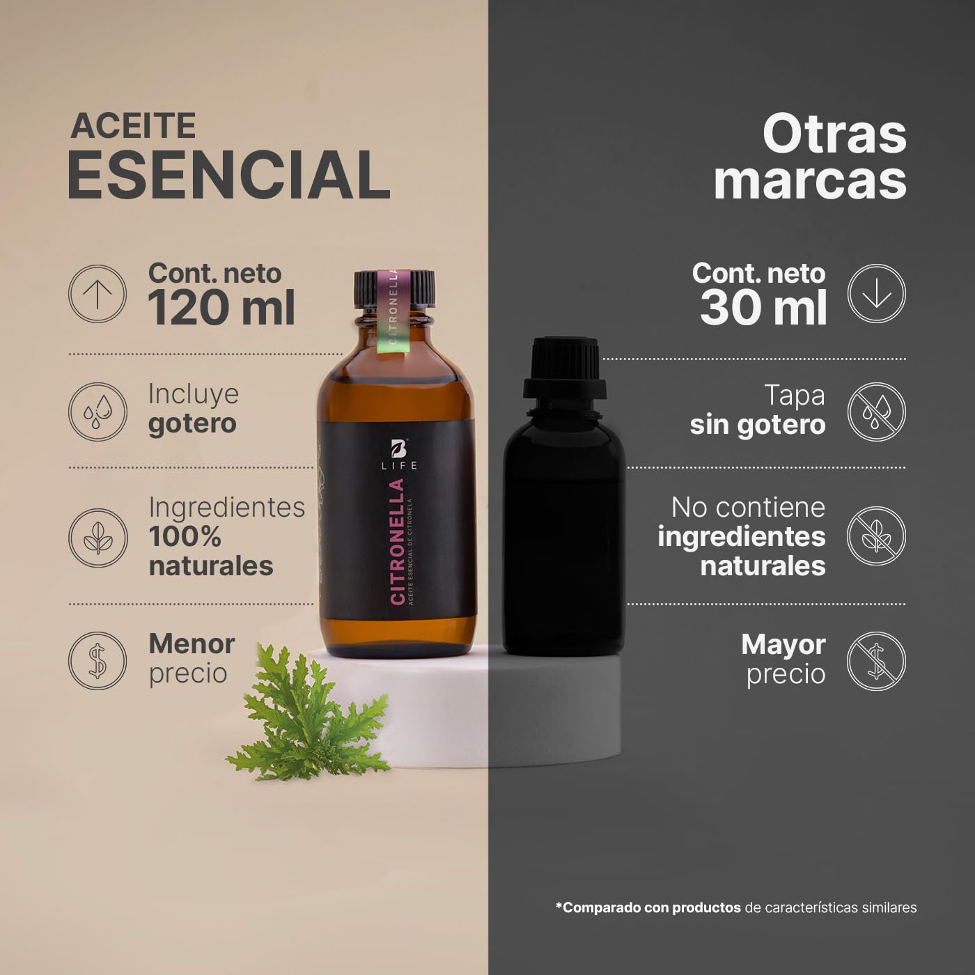 Aceite Esencial B Life Citronela Ingredientes Puros 120 ml