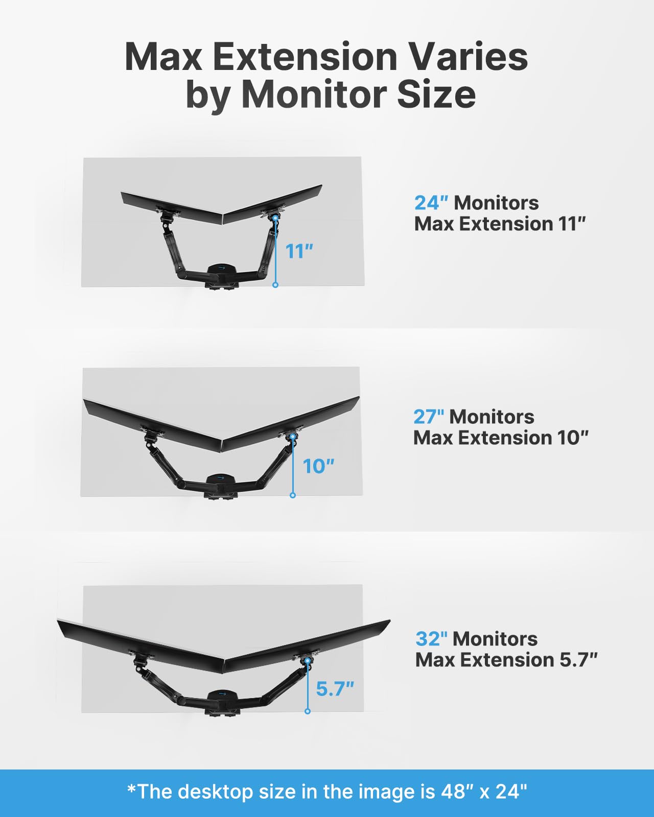 HUANUO Soporte Doble Monitor, Brazo para Monitor Totalmente Ajustable, Montaje VESA con Abrazadera en C y Base de Ojal para Pantallas de 13 a 32 Pulgadas, Cada Brazo Soporta de 2 a 9 KG