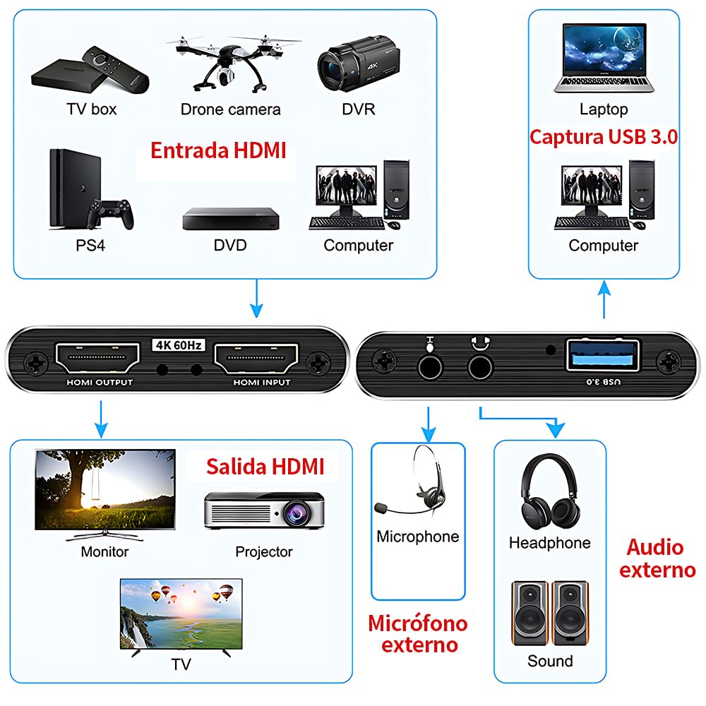 vantisan Capturadora de Video HDMI, 4K HDMI a USB3.0 Video Converter, 1080P@60Hz Video Tarjeta de Captura de Juego,con Entrada de Micrófono de 3.5mm, para Windows, Linux OS, Mac OS, OBS
