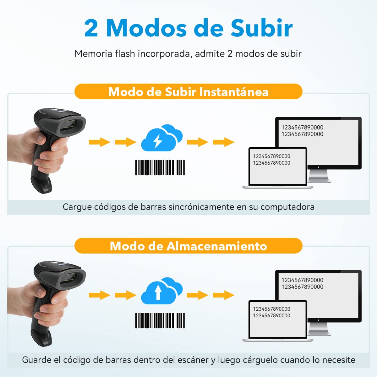 Gurkitsy Escáner de Código de Barras 1D 2D Inalámbrico, Handheld Lector de Códigos de Barras Láser con Receptor (Inalámbrico 2.4GHz + Cable USB) 2000mAh 573979