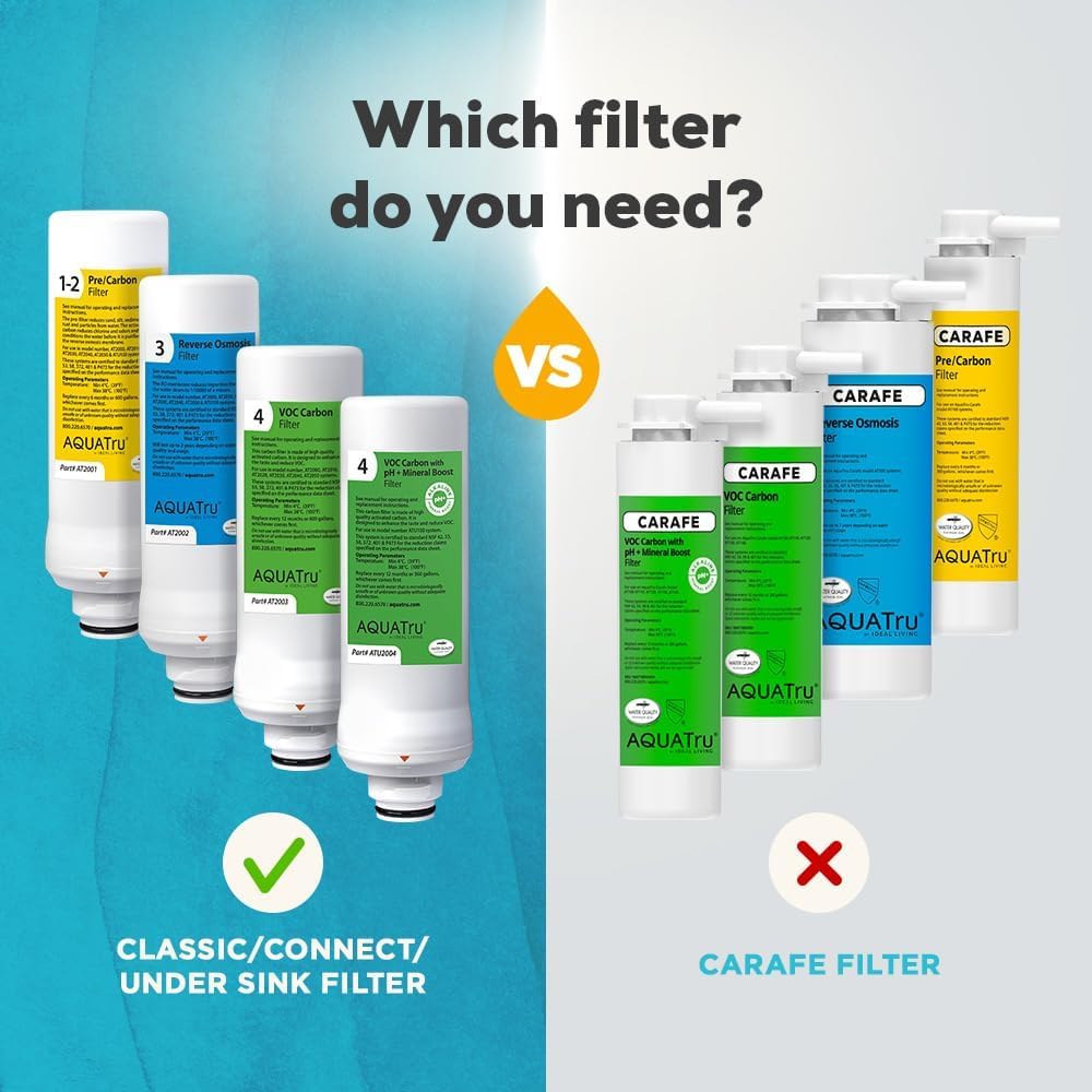 AQUA TRU - Filtro de repuesto de COV con potenciador mineral ph+ (etapa 4) para AquaTru Classic, Connect & Under Sink AquaTru Purificador de agua