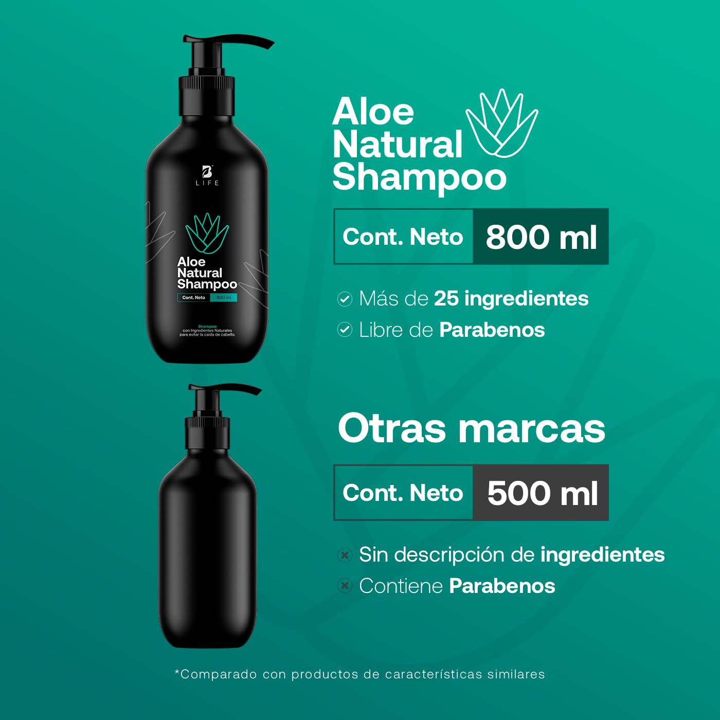 Shampoo Natural B Life Verde con Aloe Vera Sin Sulfatos Ni Parabenos