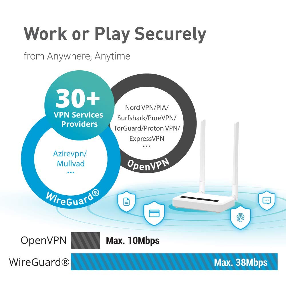 GL-X750V2 (Spitz) T-Mobile/AT&T IoT dispositivo certificado, router VPN 4G LTE sin módulo BLE, Wi-Fi de doble banda AC750, RV e Internet offshore, OpenWrt, puerta de enlace IoT, ranura para tarjeta