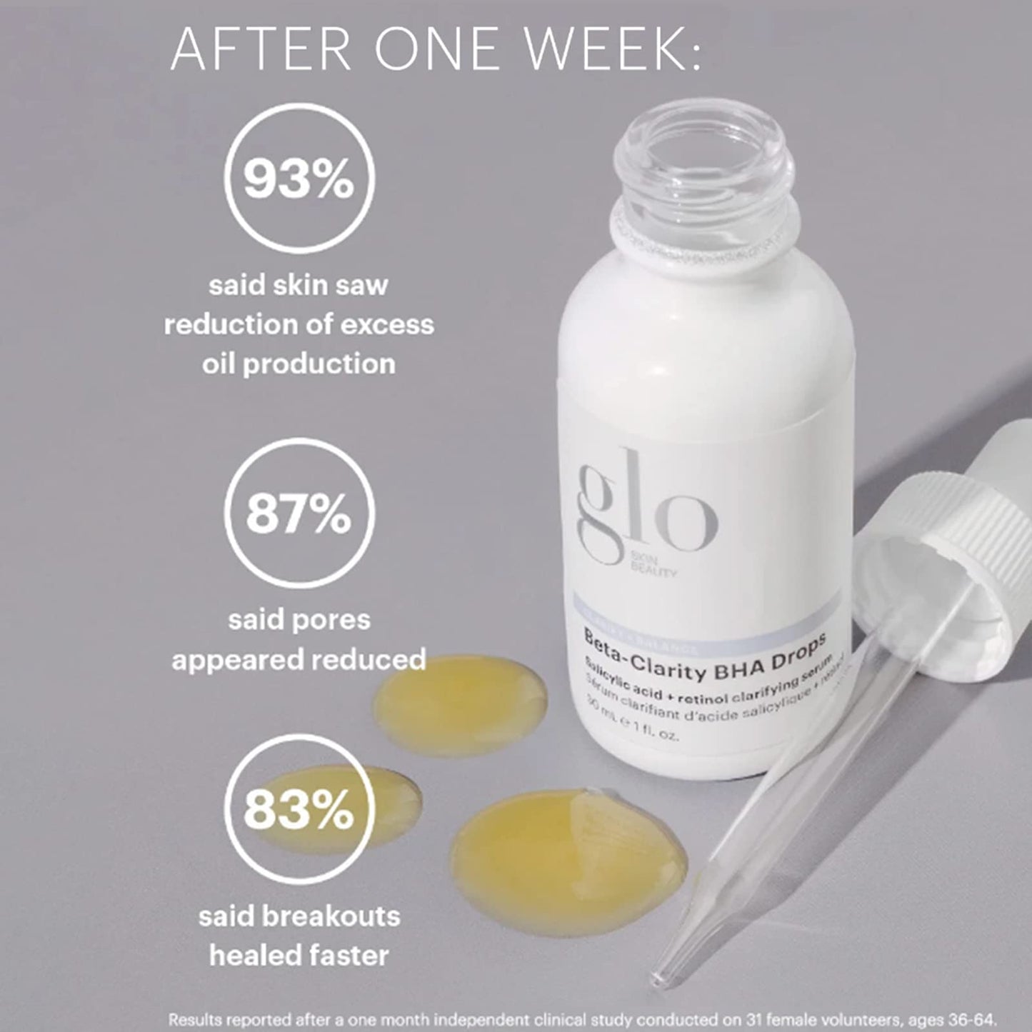 Glo Skin Beauty Renew Serum | Award Winning Treatment for Acne, Uneven Texture and Wrinkles, 1 fl. oz.