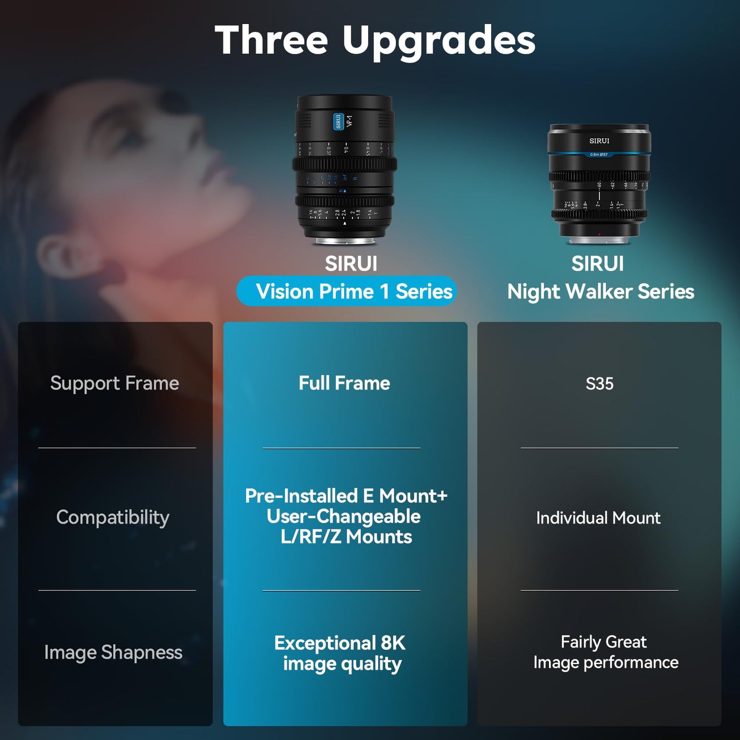 SIRUI VP-1 Vision Prime 1 T1.4 Juego de lentes de cine de marco completo, 24 mm, 35 mm, 50 mm, lente de cine de enfoque manual con montaje E preinstalado, soportes intercambiables RF/Z/L (negro)