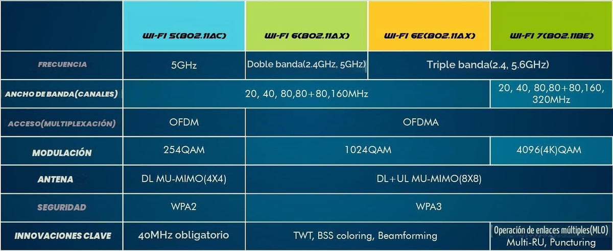 Tarjeta WiFi 6E HighZer0 Electronics Killer Series Negro M.2 para PC Compatible con Bluetooth 5.3 para Intel AX1675x Gaming