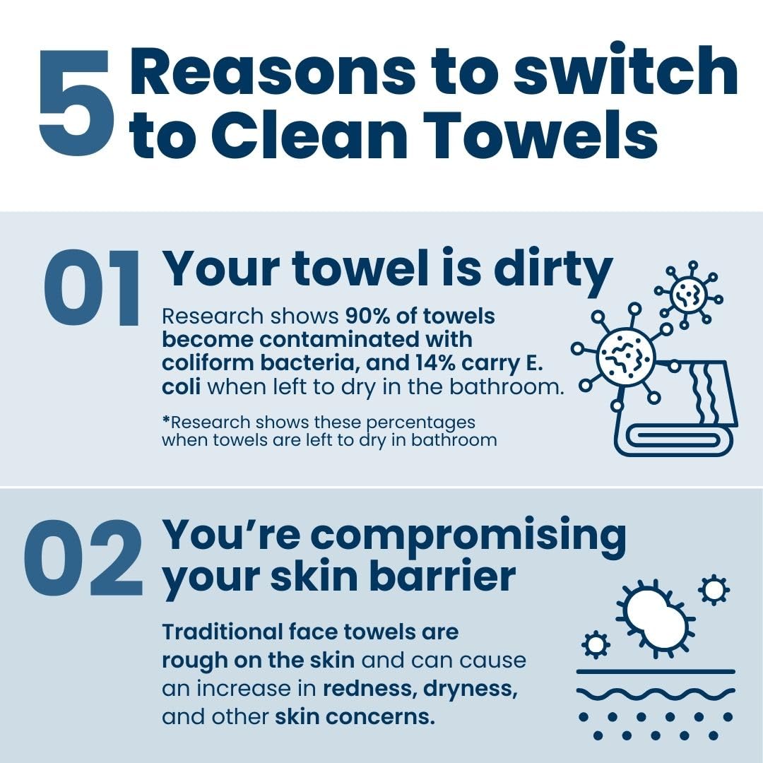 Clean Skin Club Clean Toalla Pequeña (1 pack)