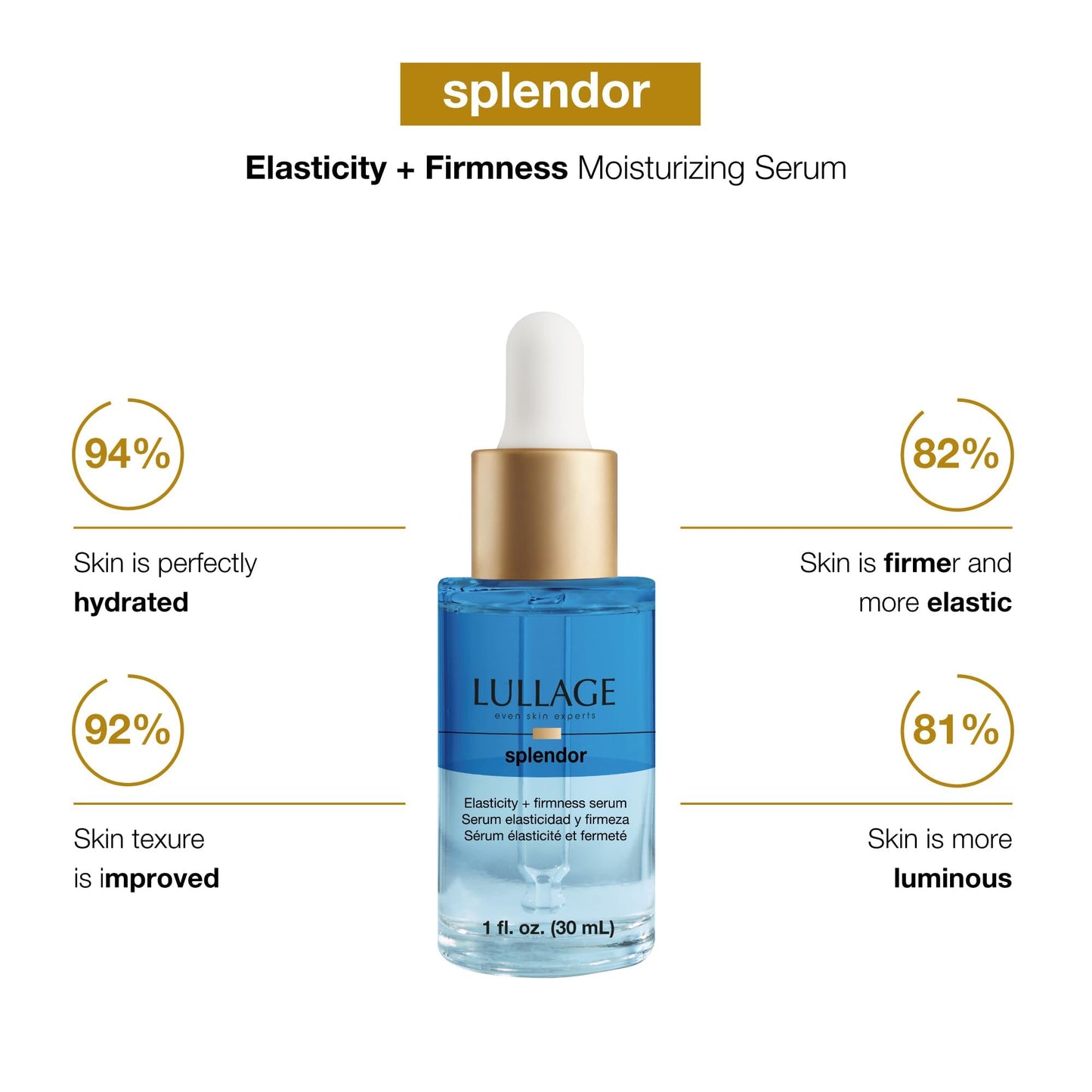 LULLAGE Sérum de elasticidad y firmeza con oxígeno y colágeno marino: reduce la apariencia de arrugas, nivel óptimo de hidratación, protege la piel, día y noche, 30 ml