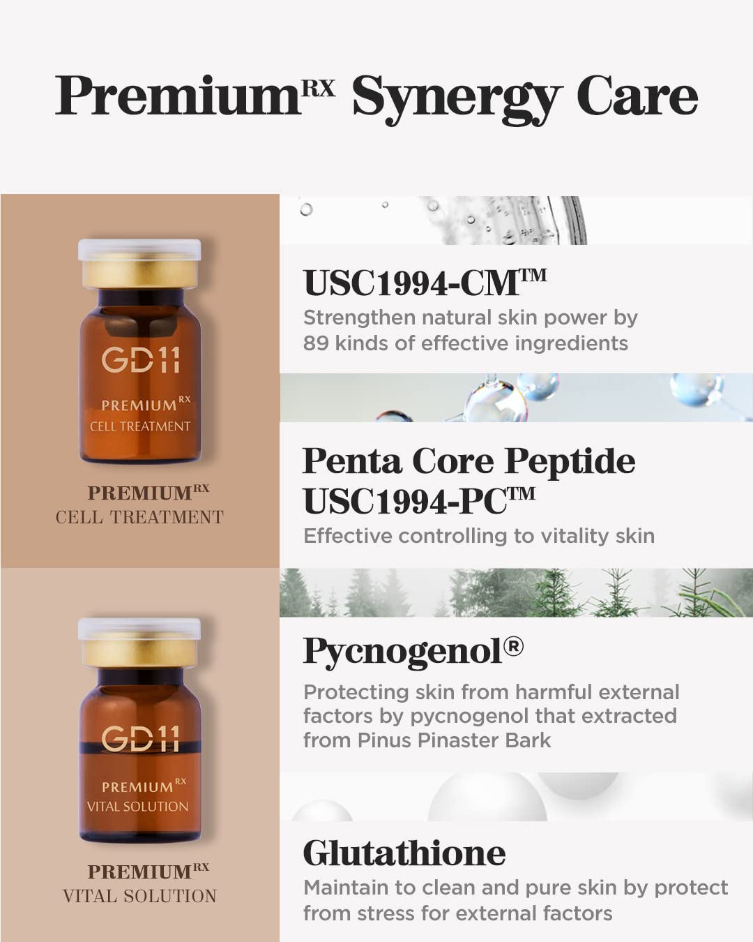 Set de Cuidado de la Piel GD11 Premium Rx para Suero Regenerador Estético en el Hogar