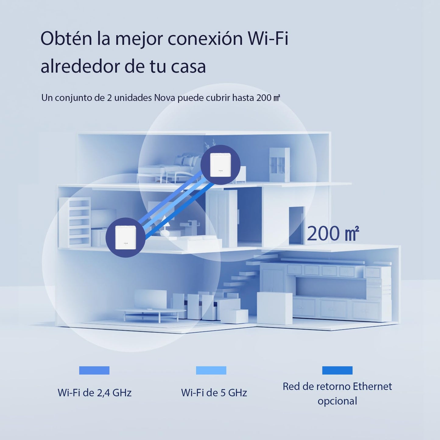 Tenda Nova WiFi Mesh System MW3 - Router WiFi de Malla para Todo el hogar AC1200, hasta 867 Mbps en 5 GHz, Cubre hasta 200 m2, Red de Malla de Doble Banda, Funciona con Alexa, 2-Pack