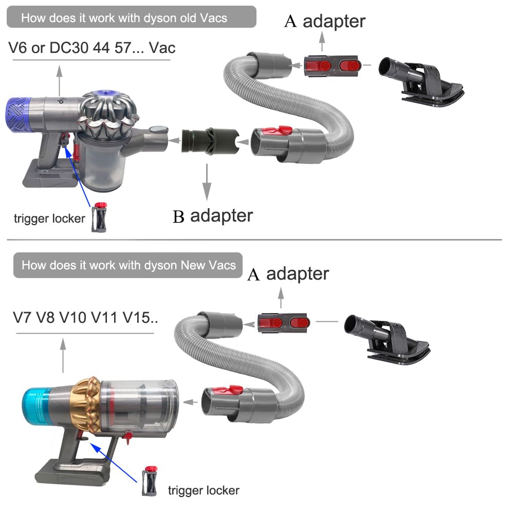 Smarille- ACCESORIO DE ASPIRACIÓN CON CEPILLO PARA PELO DE PERRO PARA DYSON: El accesorio de aspiración con cepillo para perros Smarille para Dyson se puede operar con una mano para bloquear el interr