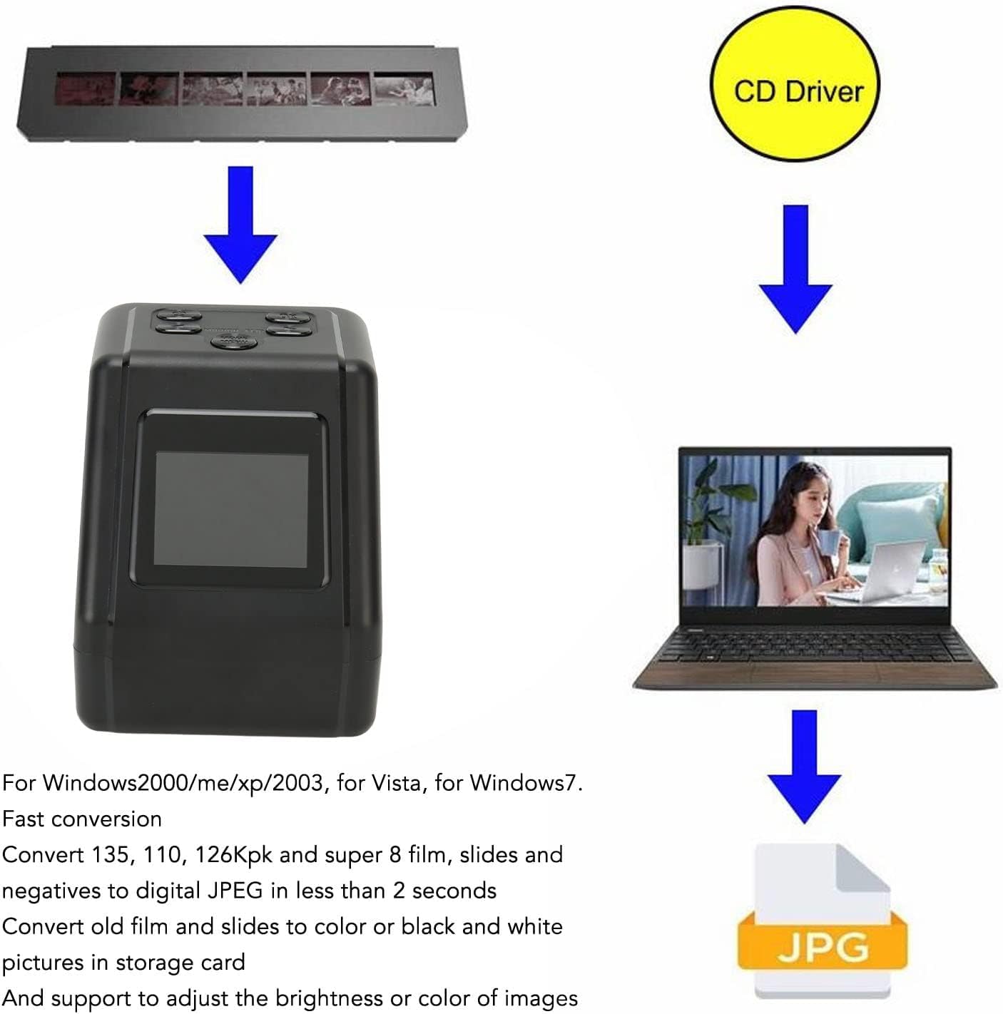 Escáner de Película Digital Yoidesu con Pantalla LCD Grande para Diapositivas y Películas Negativas en Color y Negro