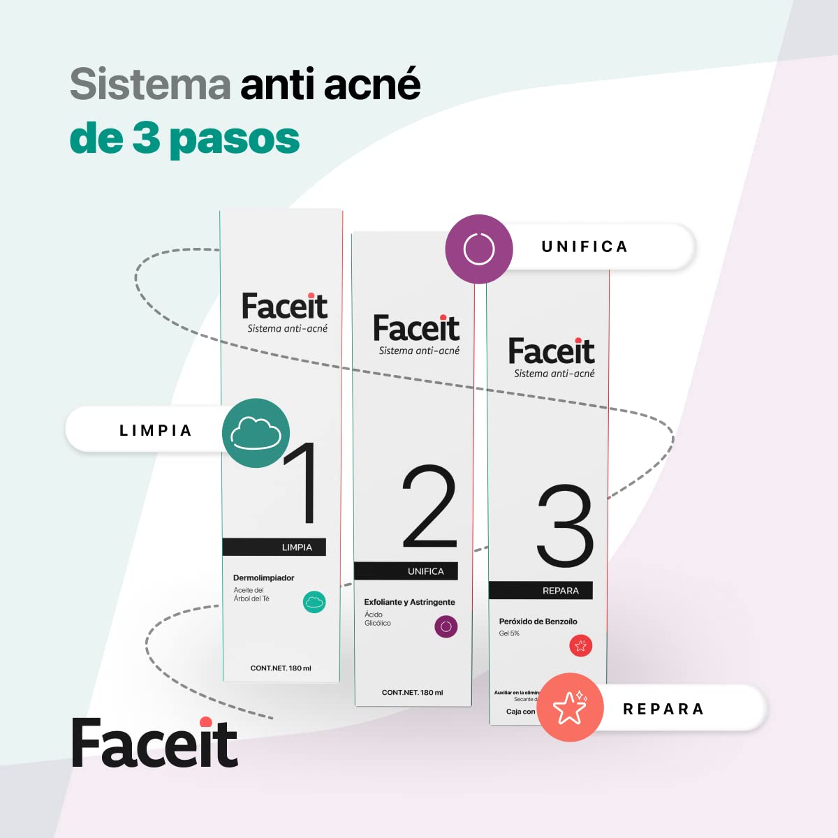 FACEIT Rutina para Combatir Acné de 3 Pasos: Limpia, Unifica y Repara tu Cara | Peróxido de Benzoílo 5% y Ácido Glicólico | Skincare | Acné Leve a Moderado | Sistema Antiacné Completo (Kit)