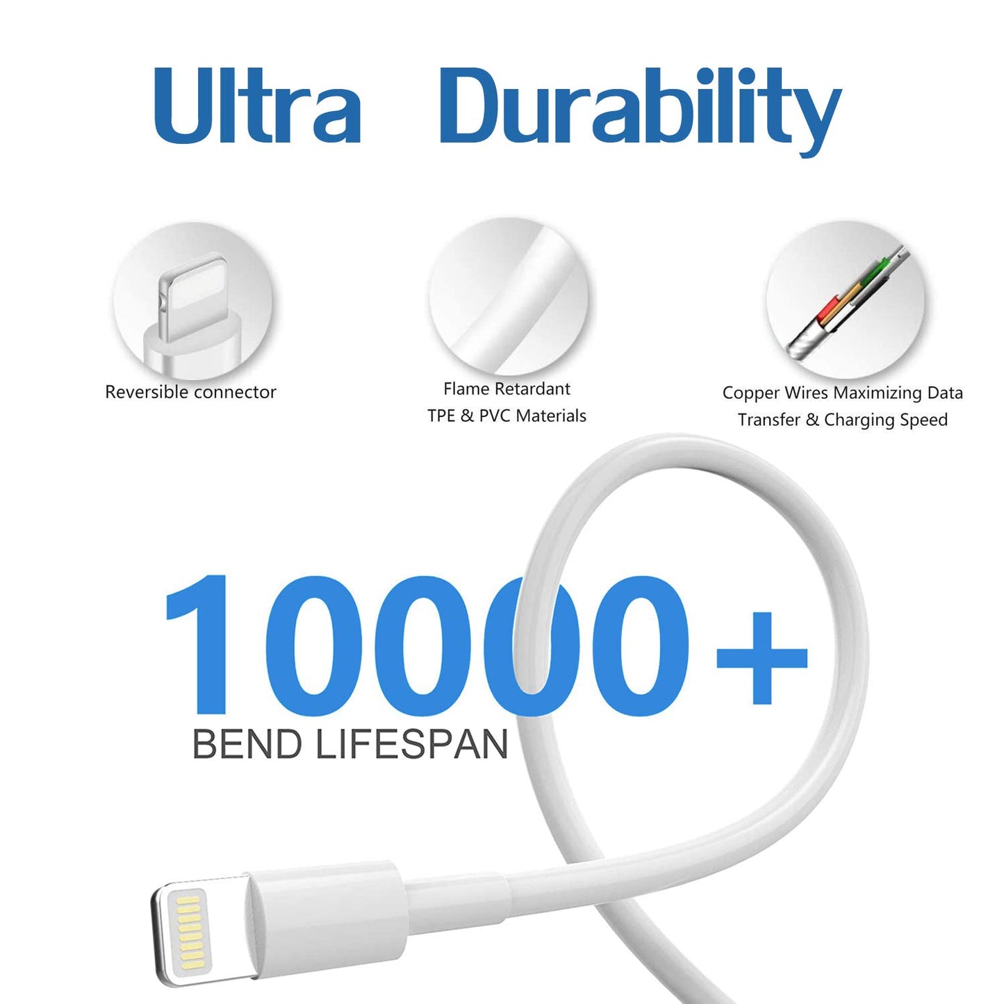 IOSYS Cargador para iPad/iPhone, Bloque de carga rápida con 2 cables USB a Lightning de 6.6 pies, 12 W, Plegable, Certificado MFi, Compatible con iPad Pro, Air, Mini, iPhone y más