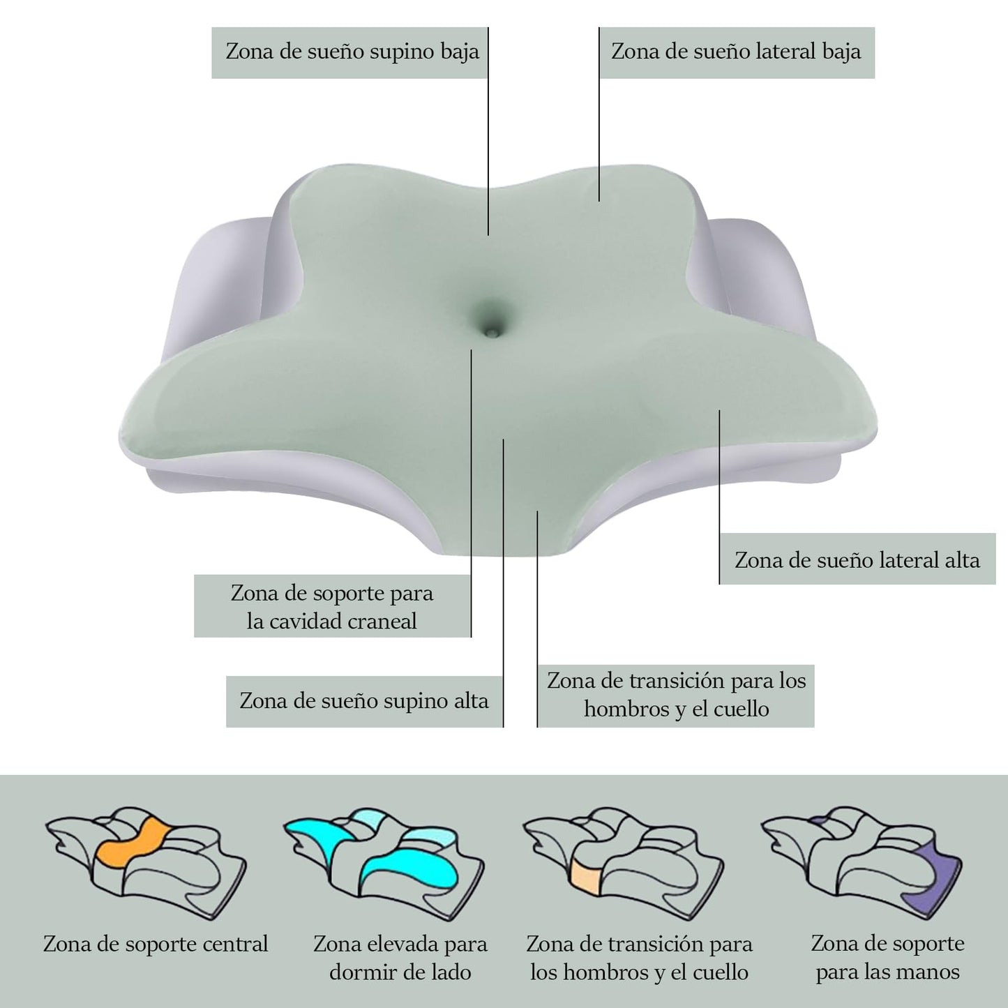 JeeLeeko Almohada Cervical de Espuma con Memoria 2en1 Almohada Ortopédica Ergonómica para Dolor de Cuello y Soporte Contorneado para Dormir de Lado, Espalda o Estómago (Embalaje Normal, Verde)