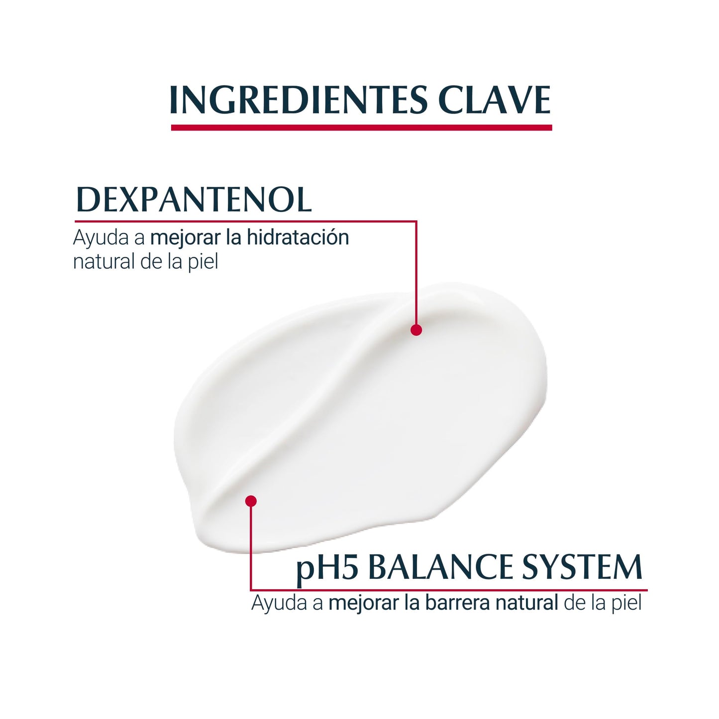 Eucerin PH5 Locion para Piel Sensible o Seca, 250ml