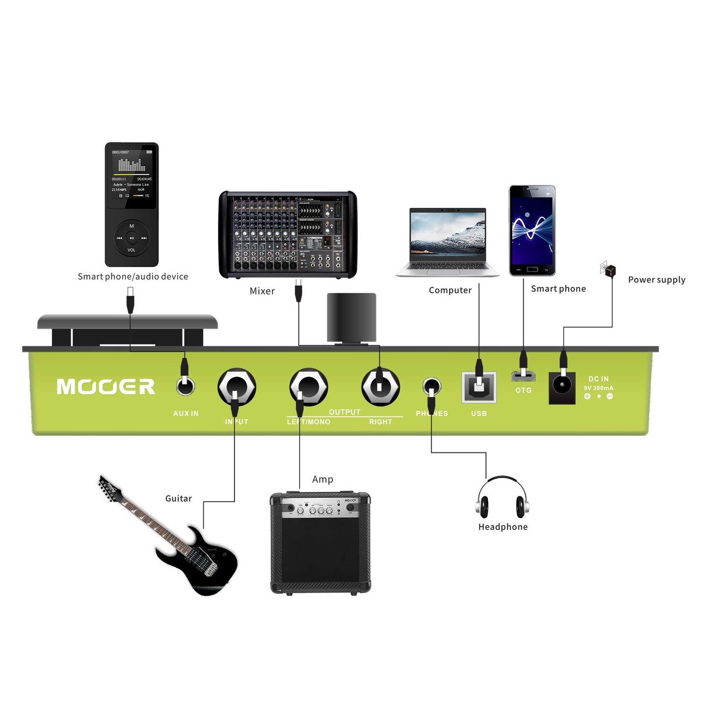 Hosioe GE150 Pedal de Modelado de Amplificador y Efectos múltiples 55 Modelos de Amplificador 151 Efectos 80s Looper 40 Ritmos de batería 10 Metrónomo Tap Tempo Función OTG