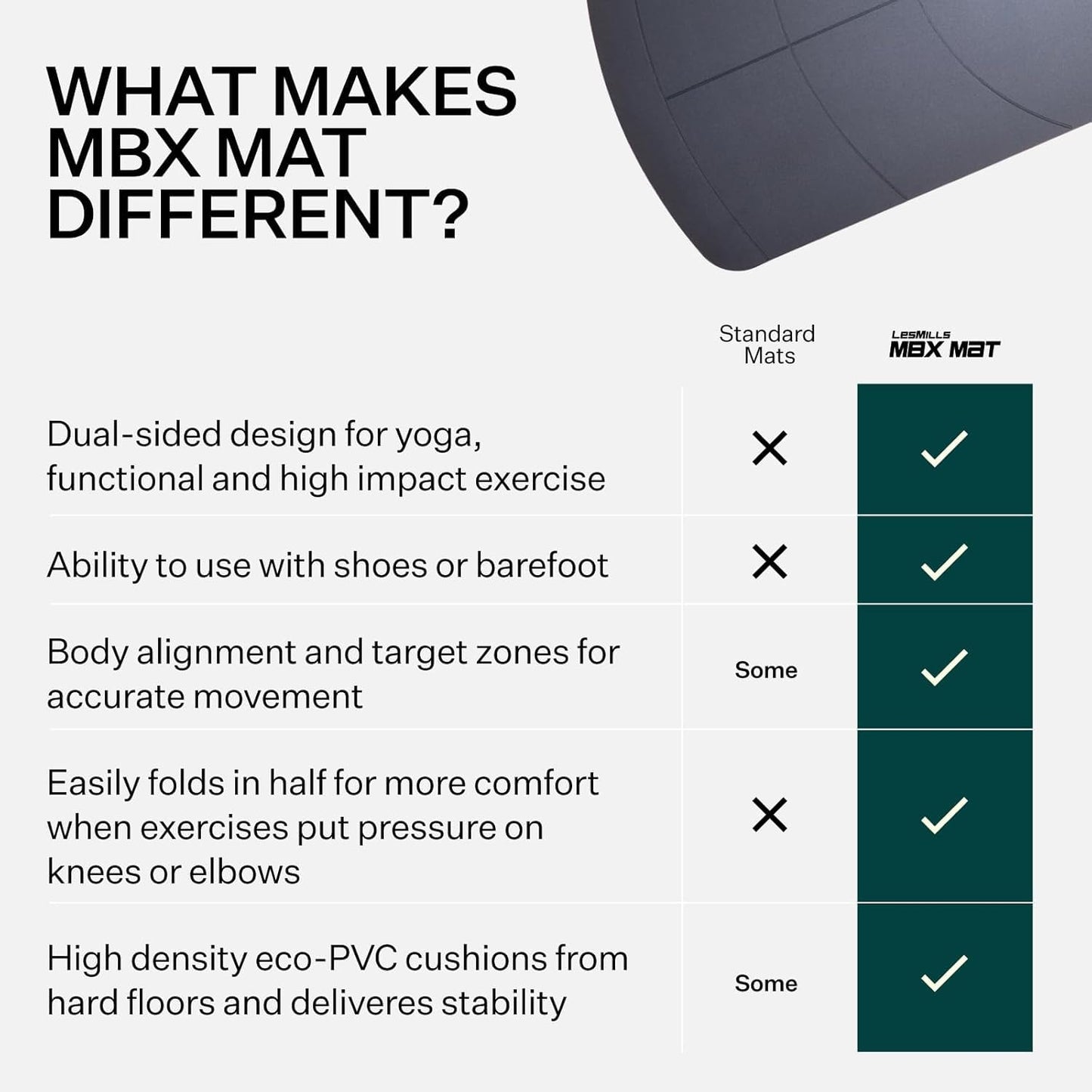 Les Mills™ MBX MAT™ - Alfombrilla de ejercicio de doble cara para yoga y entrenamiento dinámico en casa y gimnasio