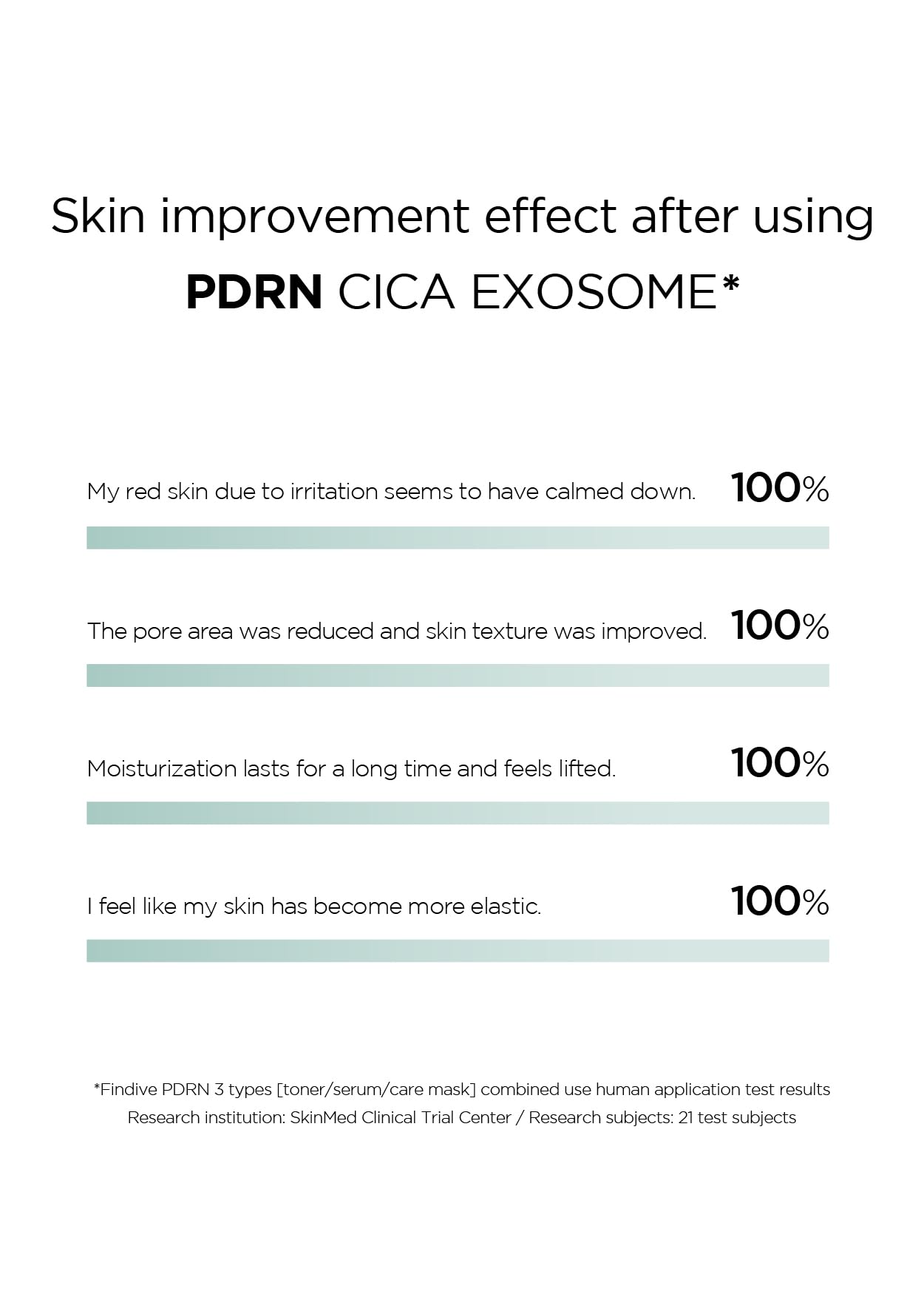 Suero de Exosomas PDRN CICA 1% con Colágeno Marino para Piel Suave y Regenerada